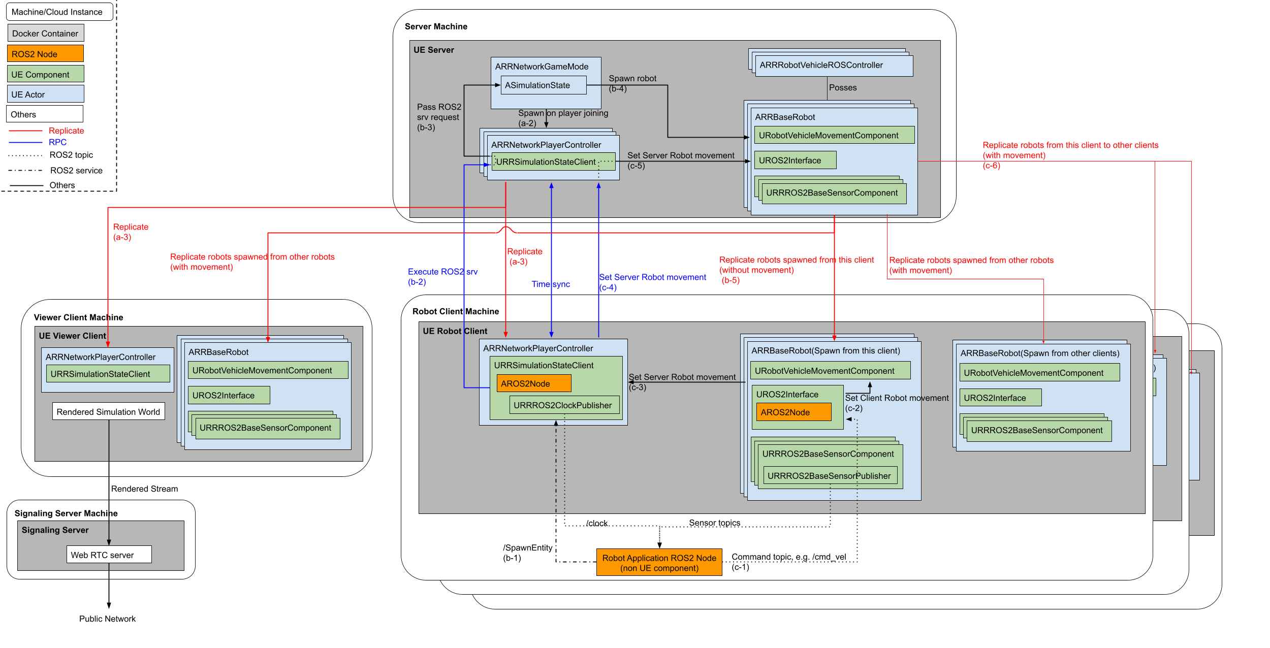_images/details_of_UE_distributed_simulation.png