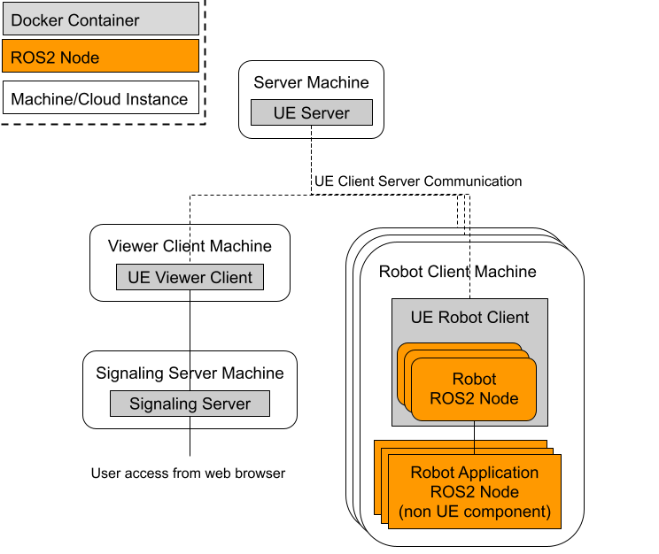 _images/overview_of_UE_distributed_simulation.png