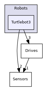 /home/docs/checkouts/readthedocs.org/user_builds/rapyutasim/checkouts/latest/Source/RapyutaSimulationPlugins/Public/Robots/Turtlebot3