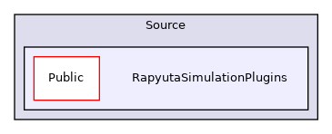 /home/docs/checkouts/readthedocs.org/user_builds/rapyutasim/checkouts/latest/Source/RapyutaSimulationPlugins
