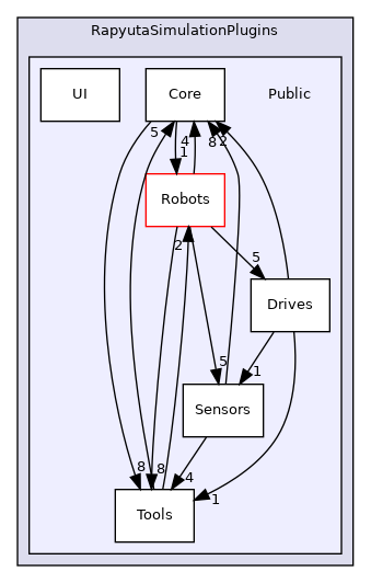 /home/docs/checkouts/readthedocs.org/user_builds/rapyutasim/checkouts/latest/Source/RapyutaSimulationPlugins/Public
