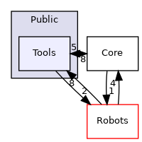 /home/docs/checkouts/readthedocs.org/user_builds/rapyutasim/checkouts/latest/Source/RapyutaSimulationPlugins/Public/Tools
