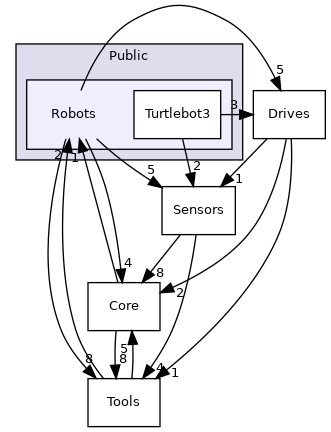 /home/docs/checkouts/readthedocs.org/user_builds/rapyutasim/checkouts/latest/Source/RapyutaSimulationPlugins/Public/Robots
